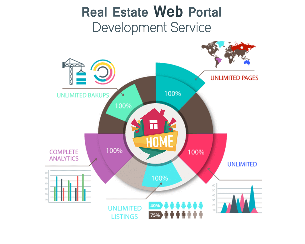 Real Estate Portal